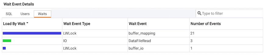 Performance Diagnostic - Waits tab